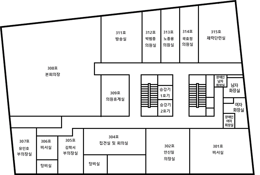 청사 3층 평면도 입니다. 북서쪽에서 시계방향으로 308호 본회의장, 311호 방송실, 312 박범종 의원실, 313호 노종용 의원실, 314호 곽효정 의원실, 체력단련실, 장애인 남자화장실, 남자화장실, 여자화장실, 장애인 여자화장실, TPS, EPS, AV, 301호 비서실(비서실장실), 302호 안신일 의장실, 304호 접견실, 305호 김학서 제2부의장실, 306호 비서실, 307호 유인호 제1부의장실, 309호 의원휴게실, PS가 위치해 있습니다.